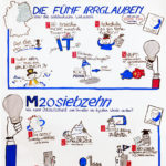 Flipchart Graphic Recording vom Ostdeutschen Wirtschaftsforum 2017 in Bad Saarow