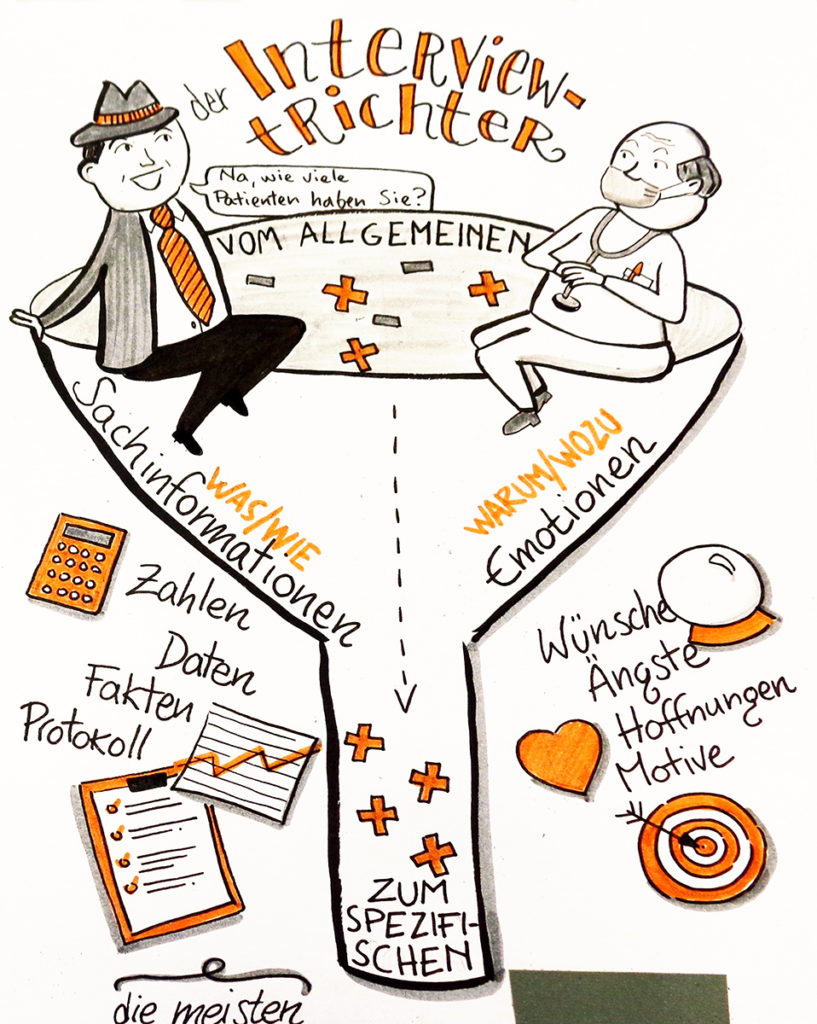 Graphic Recording/Visual Recording eines Seminars von Lernseinfach/NLP-Ausbildung Martin Wirth in Berlin, Detail Illustration