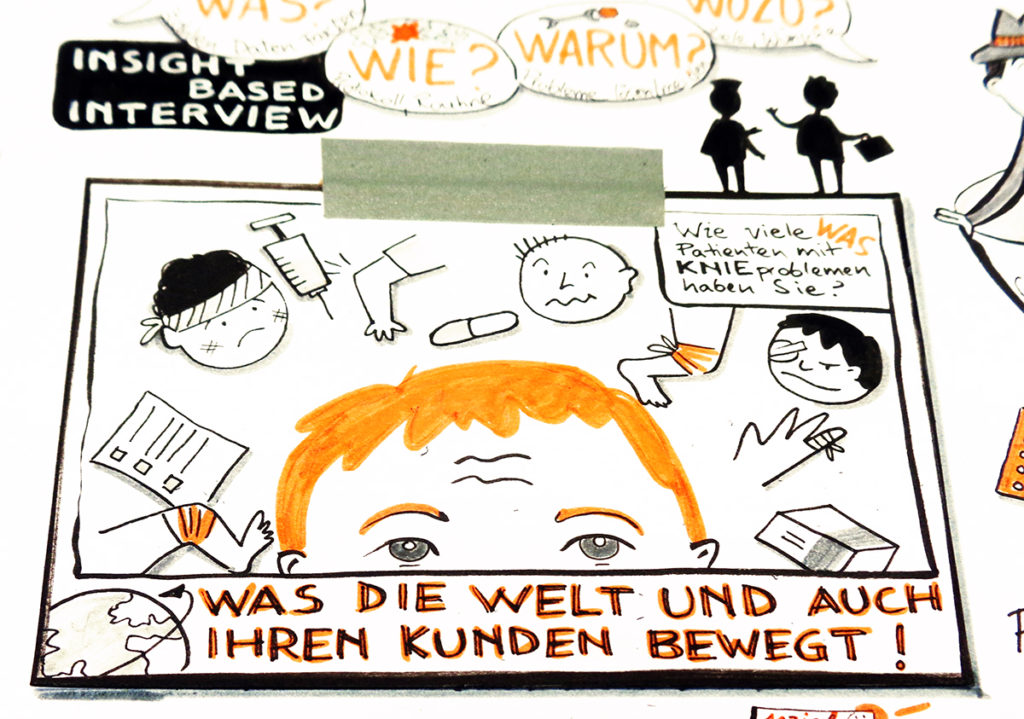 Graphic Recording/Visual Recording eines Seminars von Lernseinfach/NLP-Ausbildung Martin Wirth in Berlin, Detail Illustration